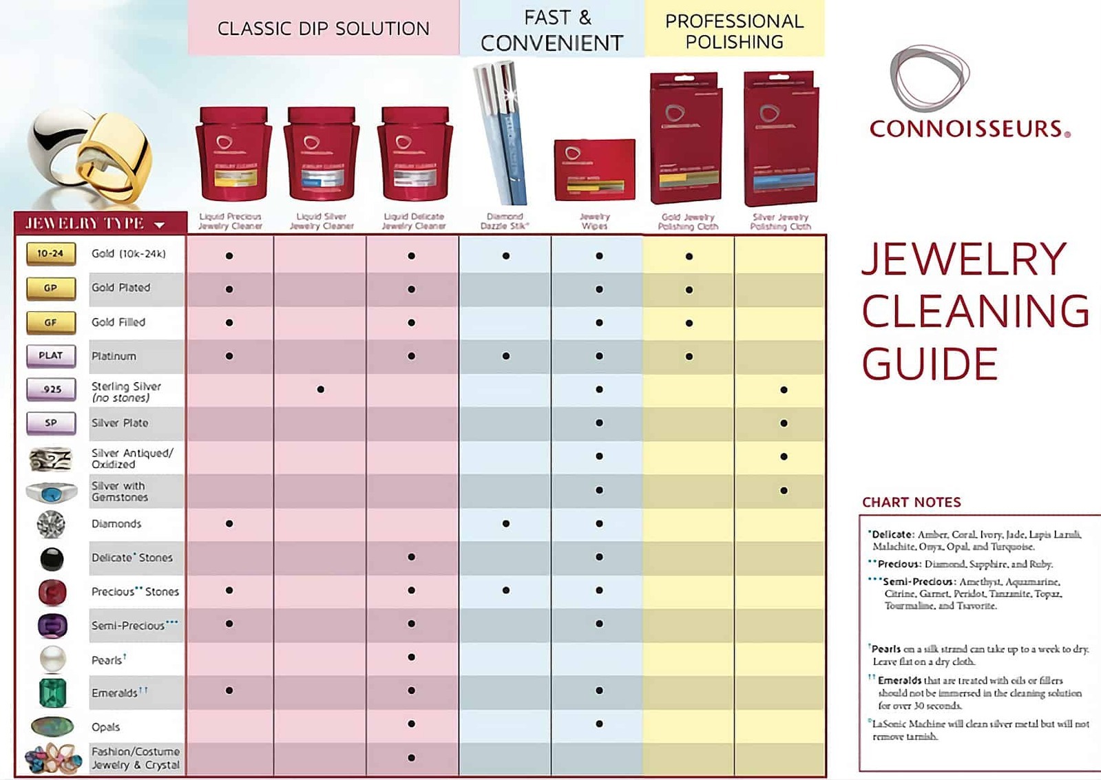 How To Use Connoisseurs Silver Jewellery Cleaner